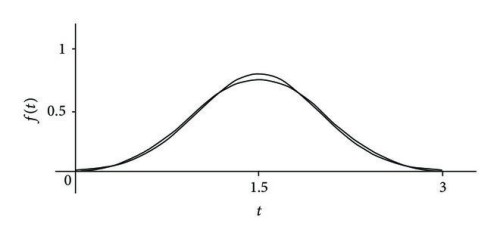 Irwin-Hall-distribution-with-n3-and-the-matching-normal-distribution-with-mean-3-2-and.jpg